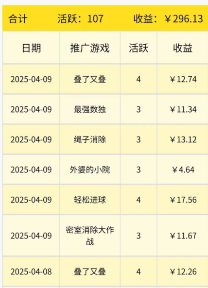 单机单号，日入20-60元！微信小游戏撸广告免费送